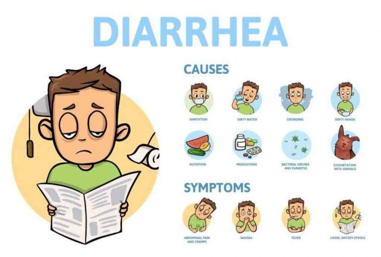 diarrhea