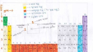 chemistry assignment