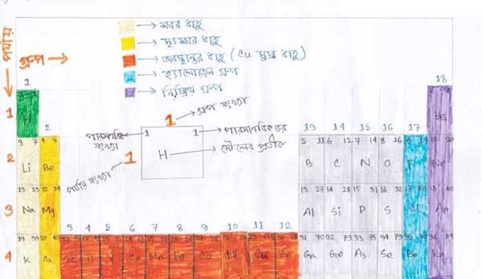 chemistry assignment