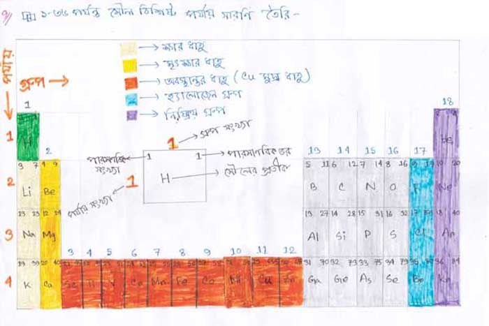chemistry assignment