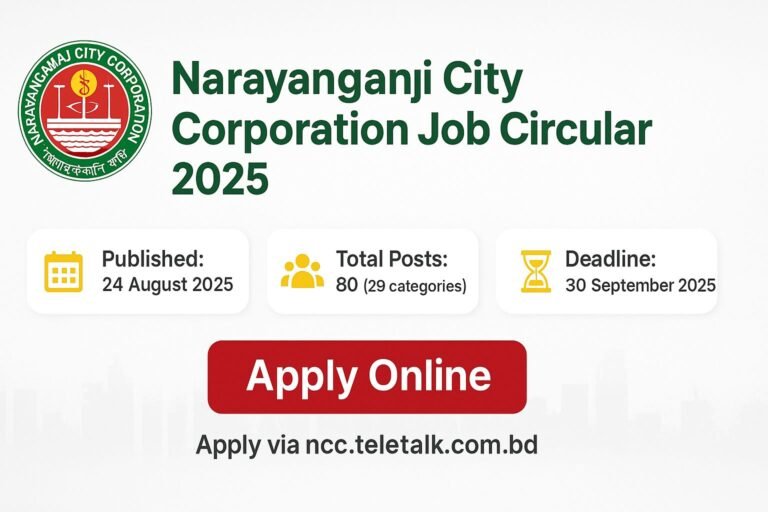 NCC Job Circular 2025